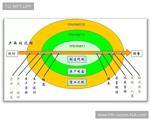 怎么开发波胆预测模型避坑防骗实战技巧