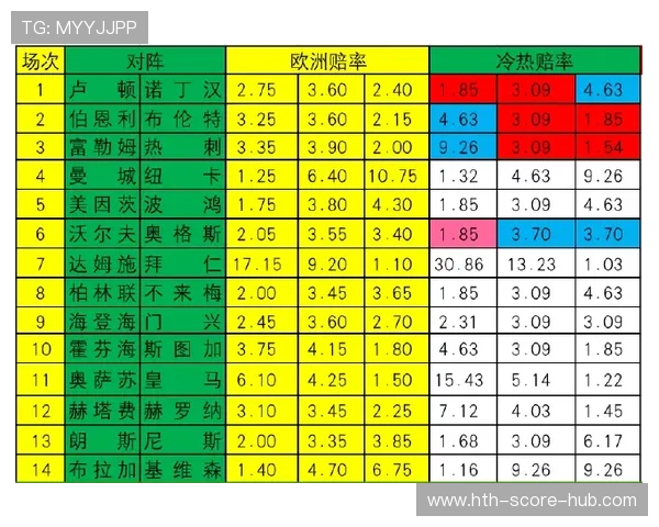 全场波胆彩票高频玩法避坑指南防骗必看
